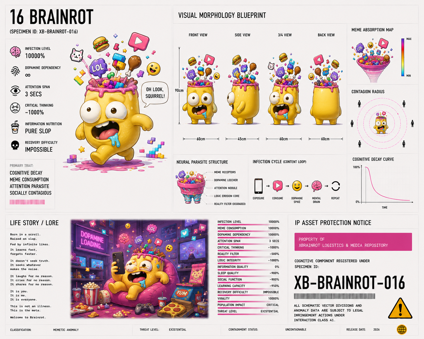 Brainrot visual avatar
