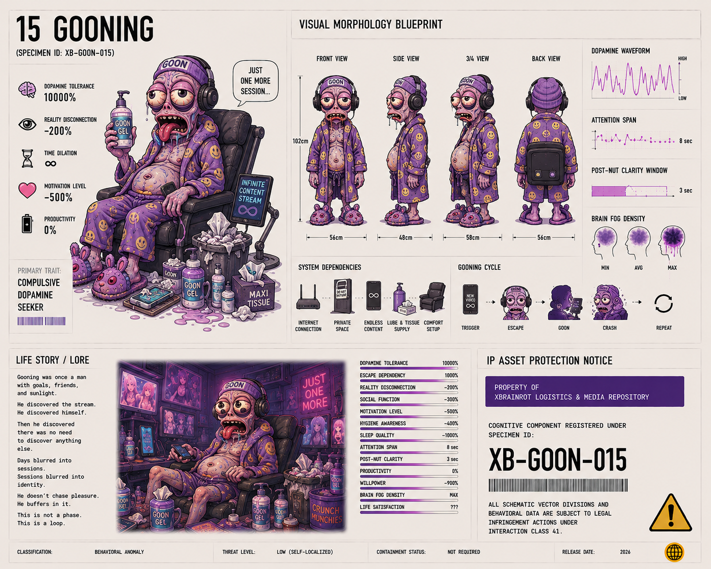Gooning visual avatar