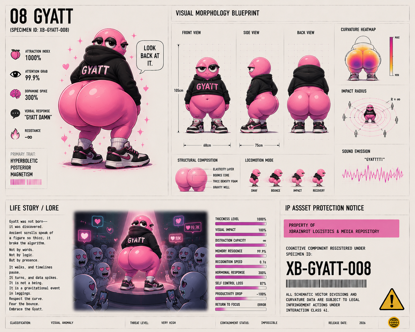 Gyatt visual avatar