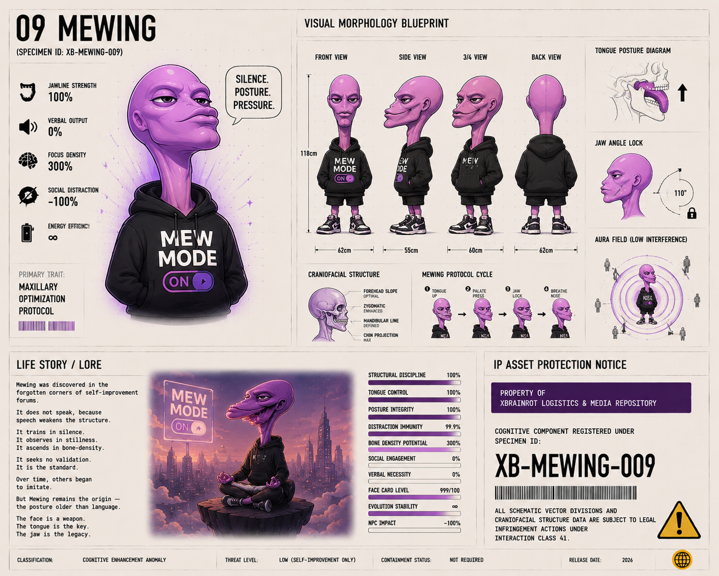 Mewing visual avatar