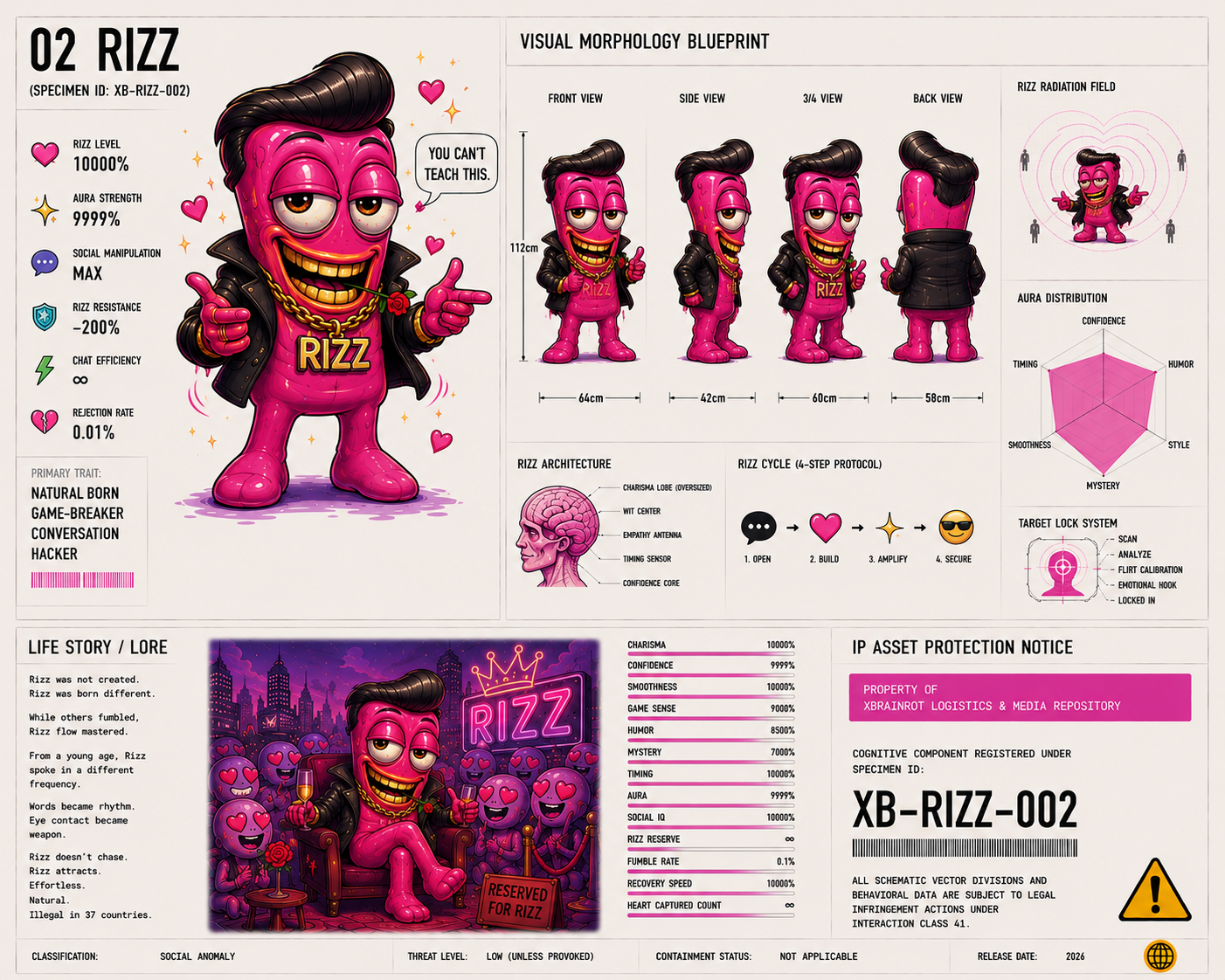 Rizz visual avatar