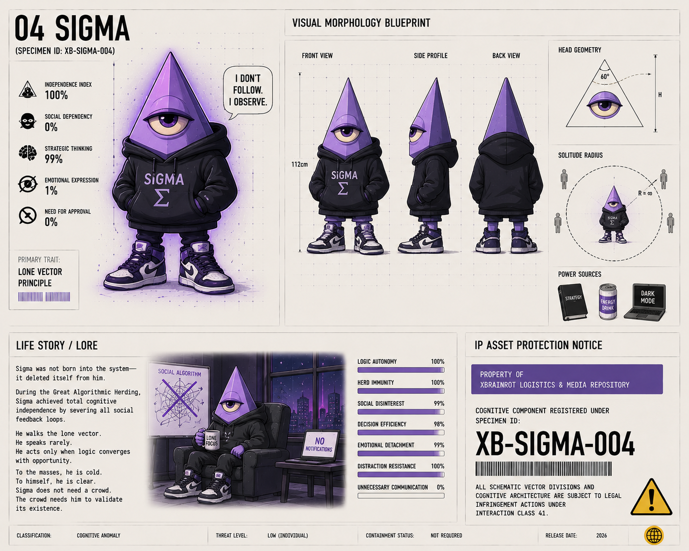 Sigma visual avatar